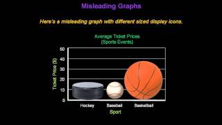 Identifying Misleading Graphs  Konst Math [upl. by Lehcir]