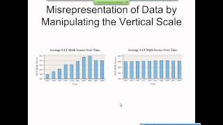 Elementary Statistics Graphical Misrepresentations of Data [upl. by Dray]