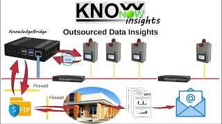 KnowNow  Step 3  Insights [upl. by Duong705]